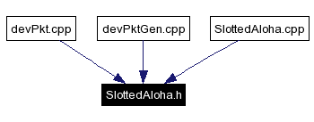 Included by dependency graph