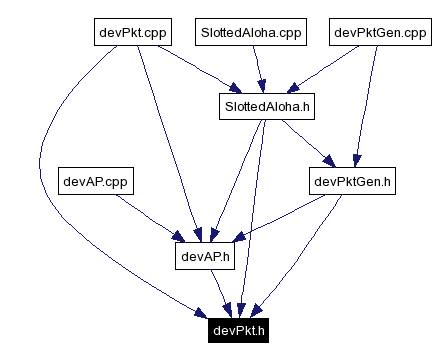 Included by dependency graph