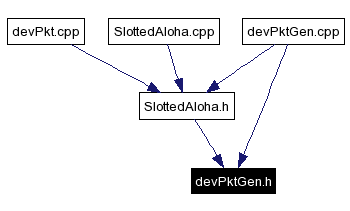 Included by dependency graph