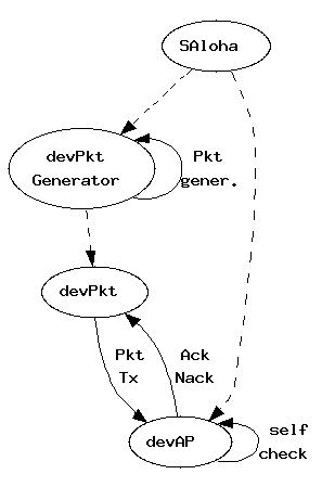 inline_dotgraph_1