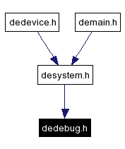 Included by dependency graph