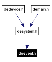 Included by dependency graph