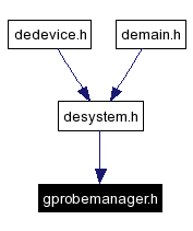 Included by dependency graph