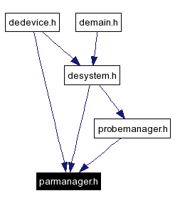 Included by dependency graph