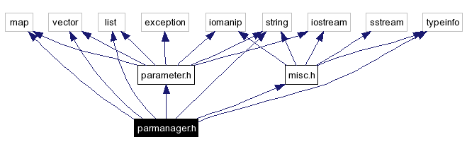 Include dependency graph