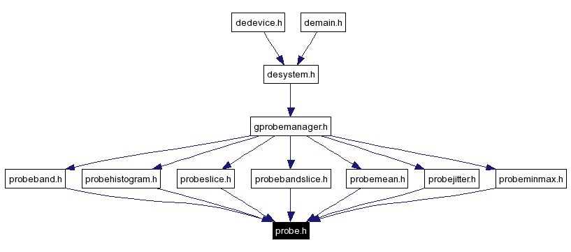 Included by dependency graph