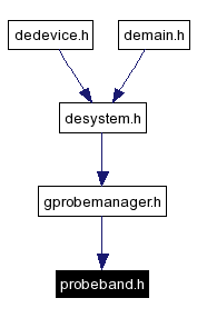 Included by dependency graph