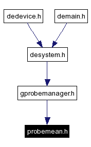 Included by dependency graph