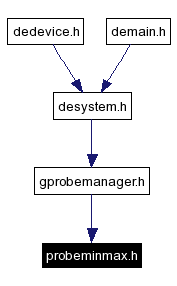 Included by dependency graph