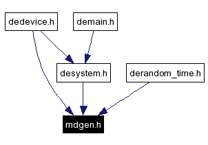 Included by dependency graph